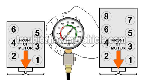 shop hours for compression test of a v8|How To Do A Compression Test (GM 4.8L, 5.3L, 6.0L).